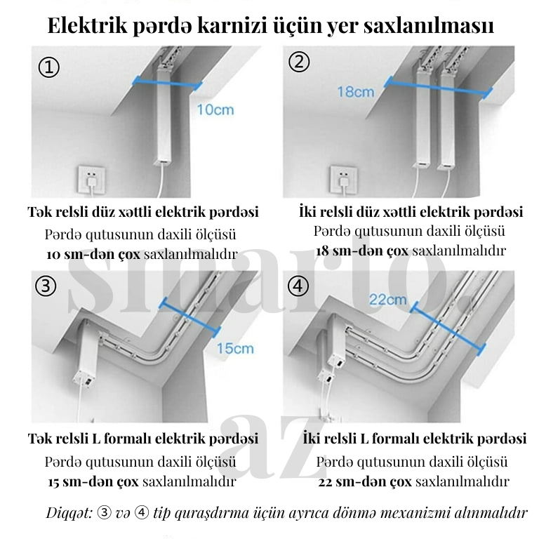 Yer Tələbləri